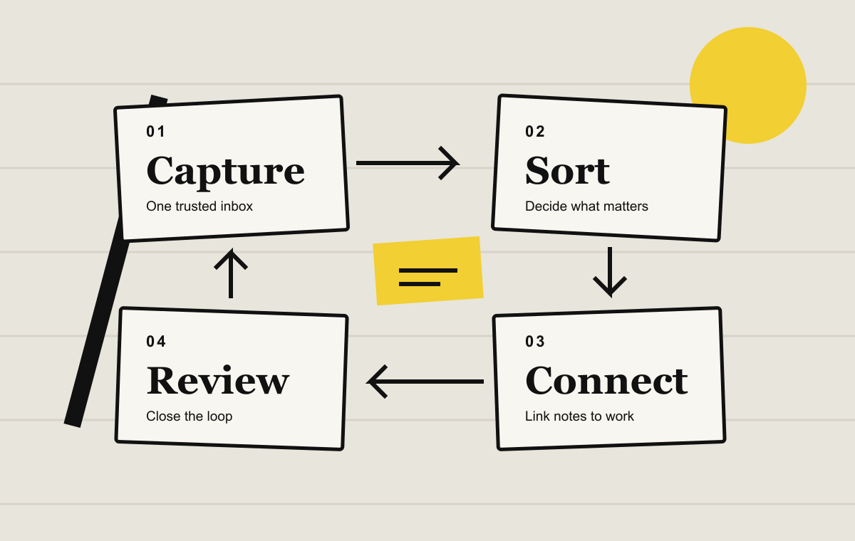 Best note-taking workflows for digital notebooks product image