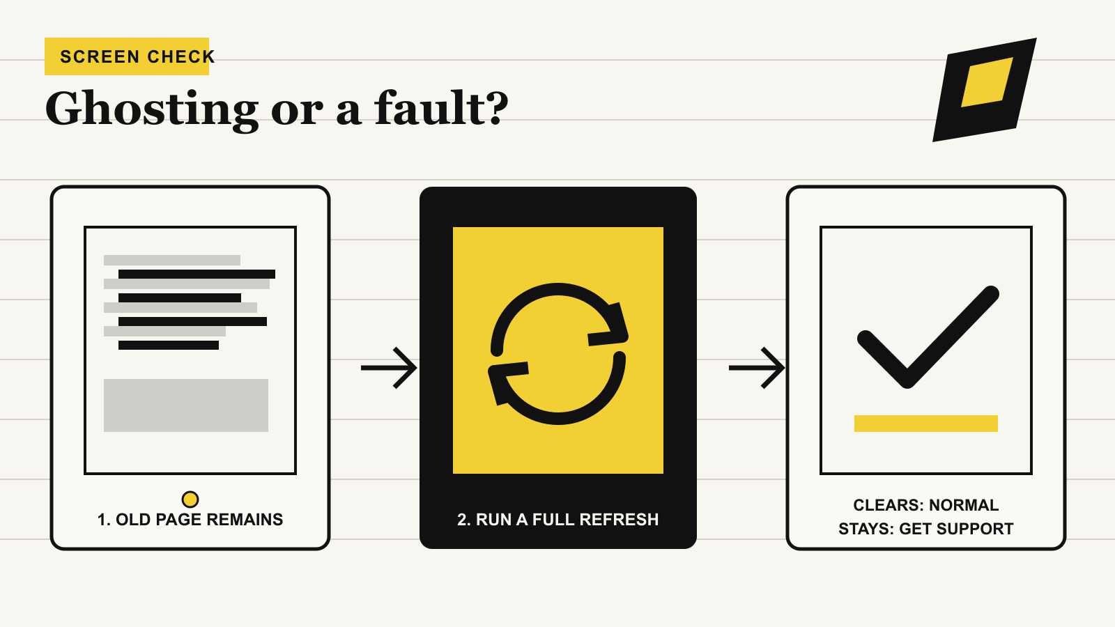 E-Ink screen ghosting: what is normal and how to reduce it product image